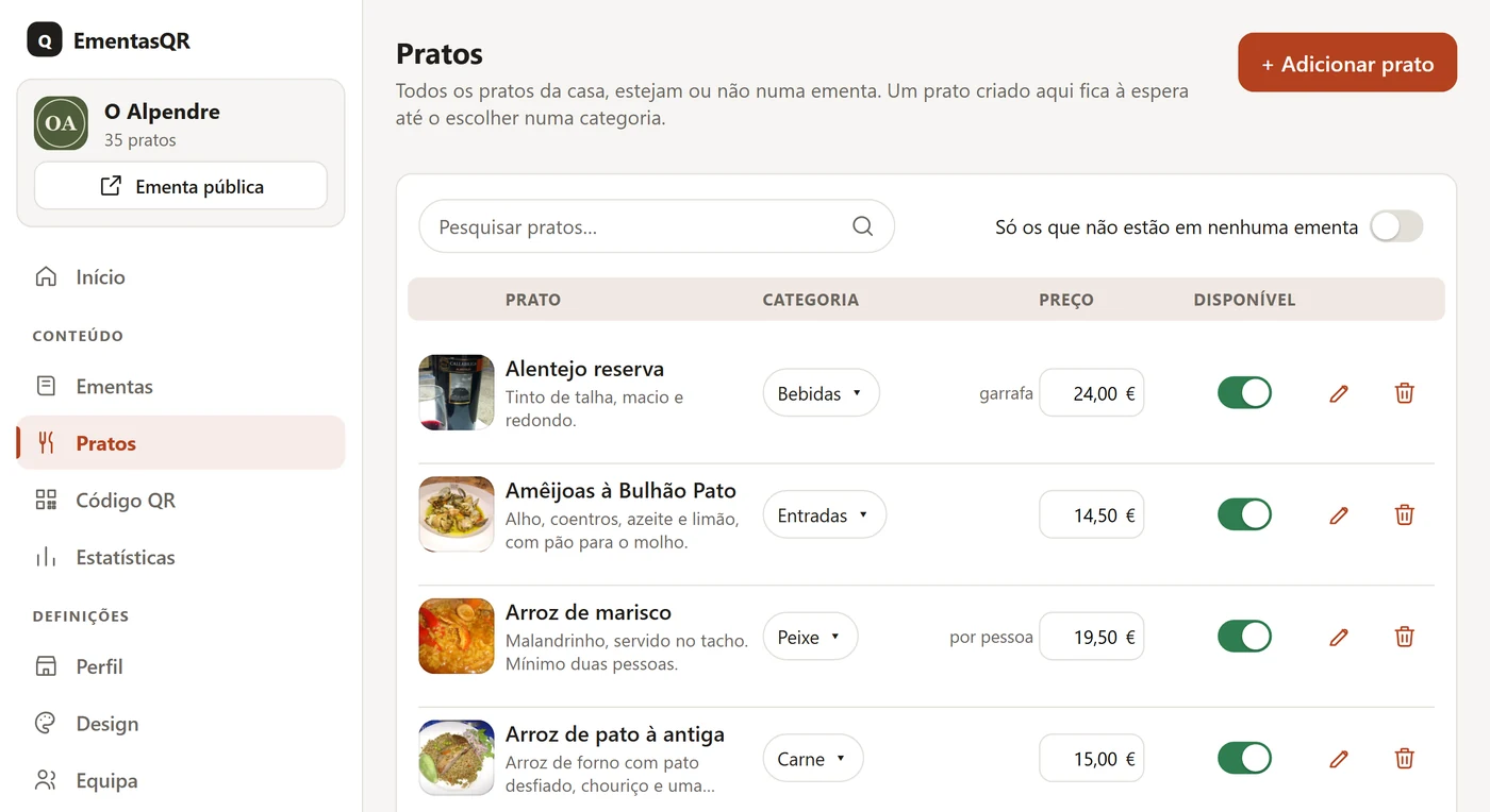 O ecrã dos pratos na EmentasQR: cada prato com fotografia, categoria, preço e o interruptor de disponível.